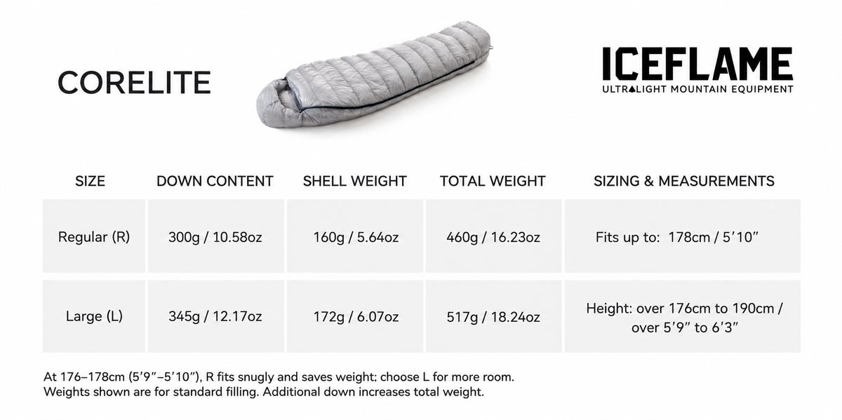 Iceflame Corelite sleeping bag sizing and measurements diagram