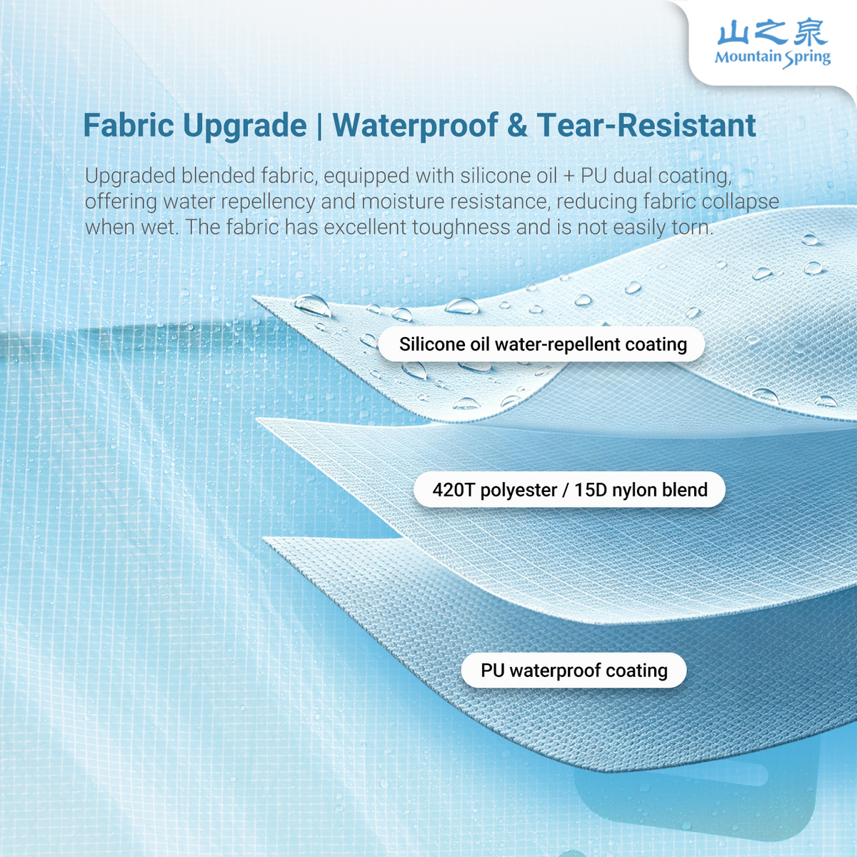DuFeng Lite polyester and nylon blend fabric with silicone and PU coatings