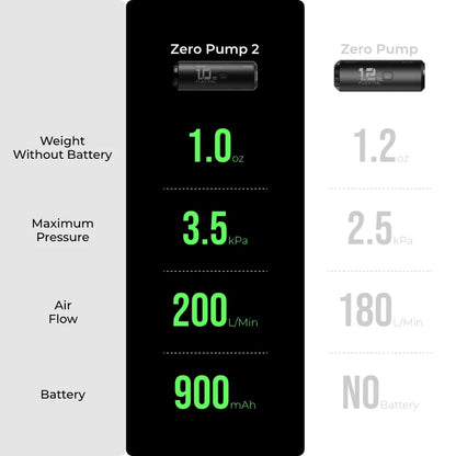 Flextail Zero Pump 2 performance comparison