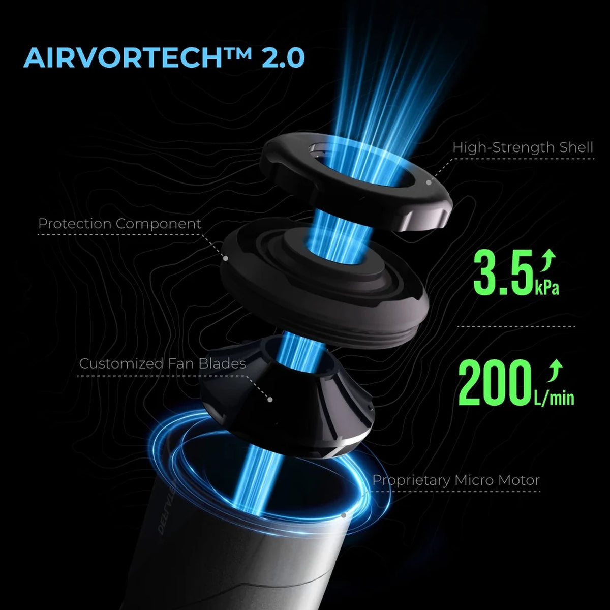 Flextail Zero Pump 2 Airvortech 2.0 airflow system
