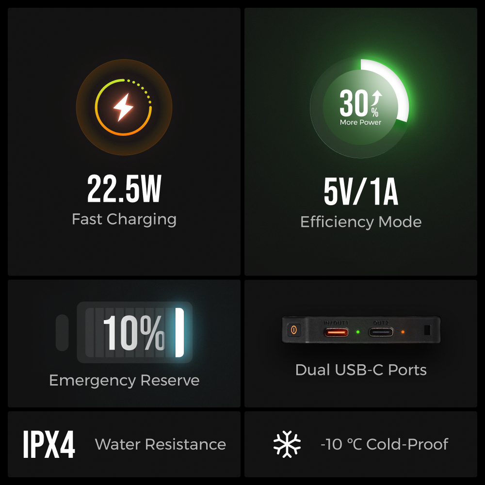 Flextail ZERO POWER power bank – charging features graphic