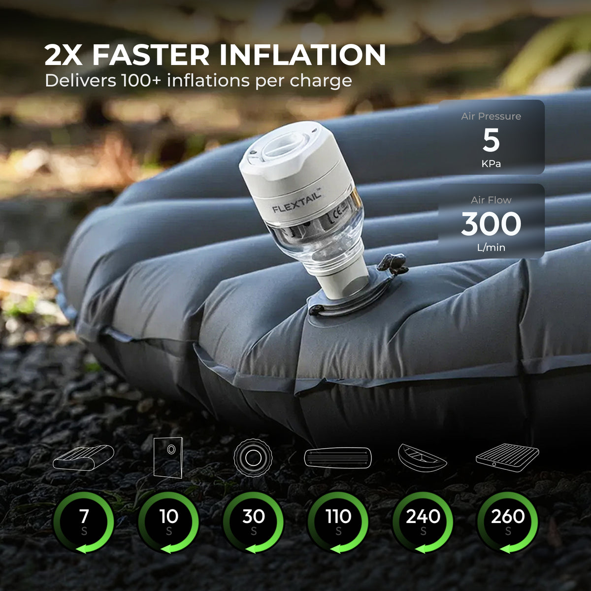 Flextail Tiny Pump 3X air pump inflating a camping sleeping pad