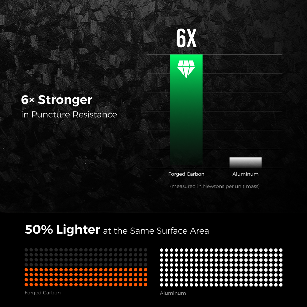 Flextail ZERO POWER power bank – forged carbon strength graphic