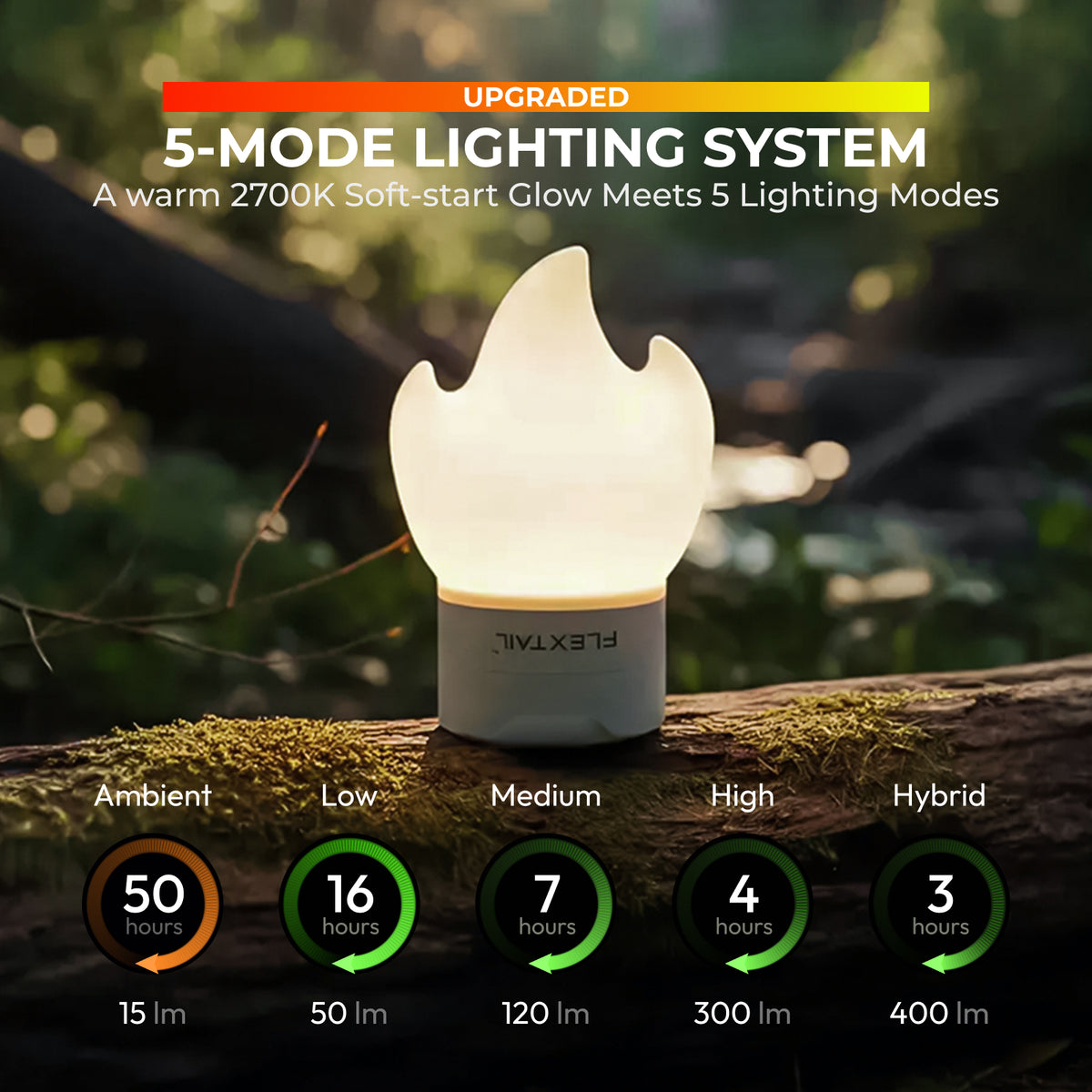 Flextail Tiny Pump 3X five-mode camp light – illuminated view