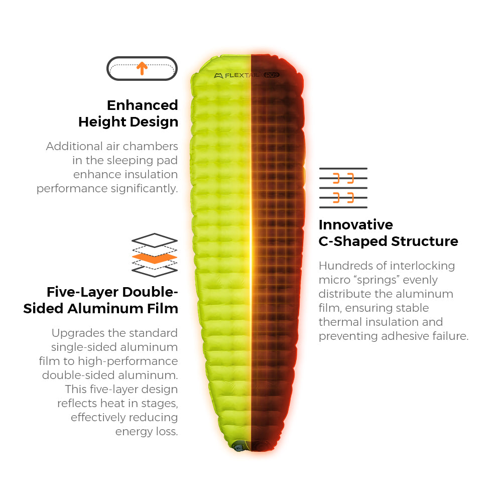 Flextail Tiny Sleeping Pad R09 AVS winter sleeping pad – insulation structure diagram