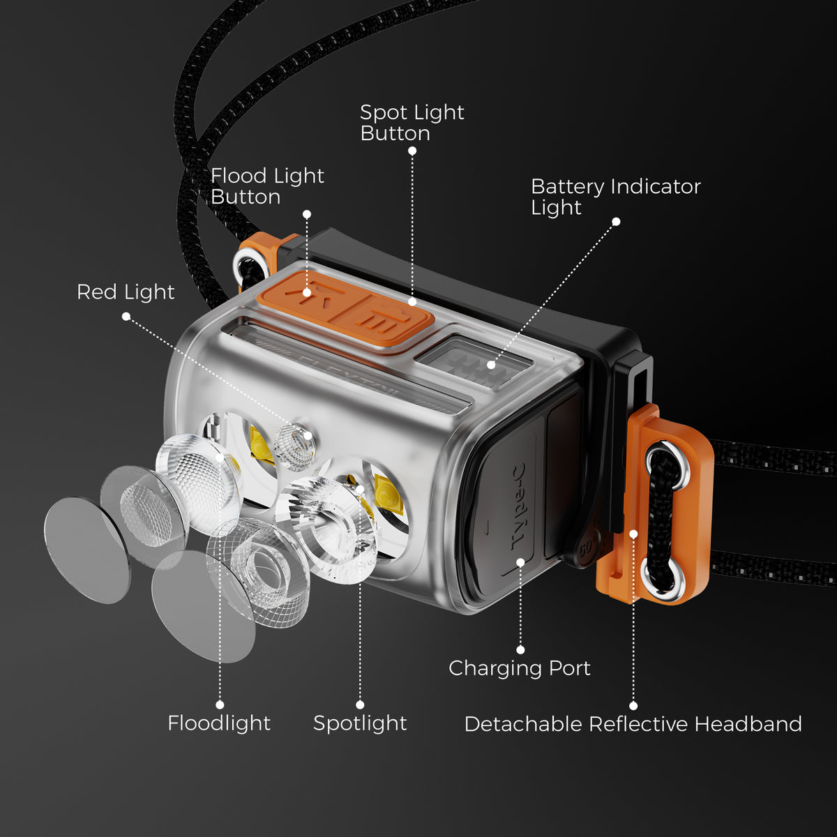 Flextail Tiny Helio 600Z headlamp torch – labelled controls
