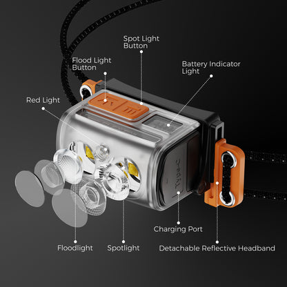 Flextail Tiny Helio 600Z headlamp torch – labelled controls