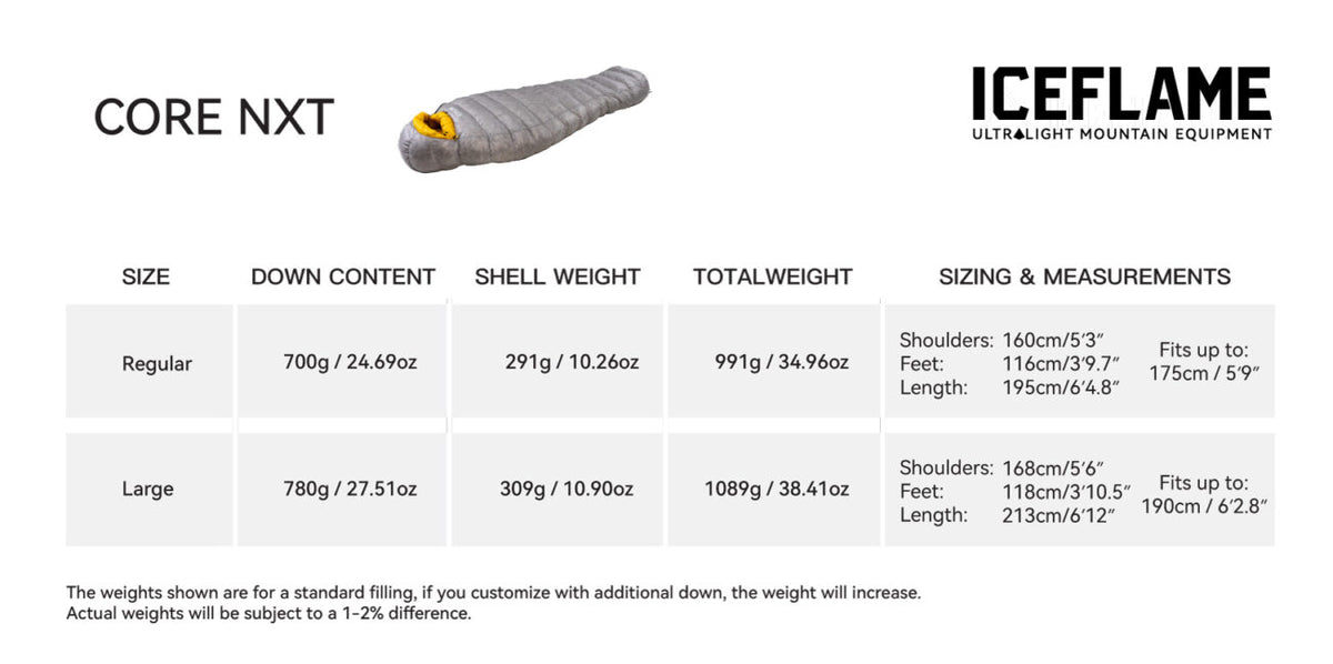 Iceflame Core NXT sleeping bag sizing and measurements diagram