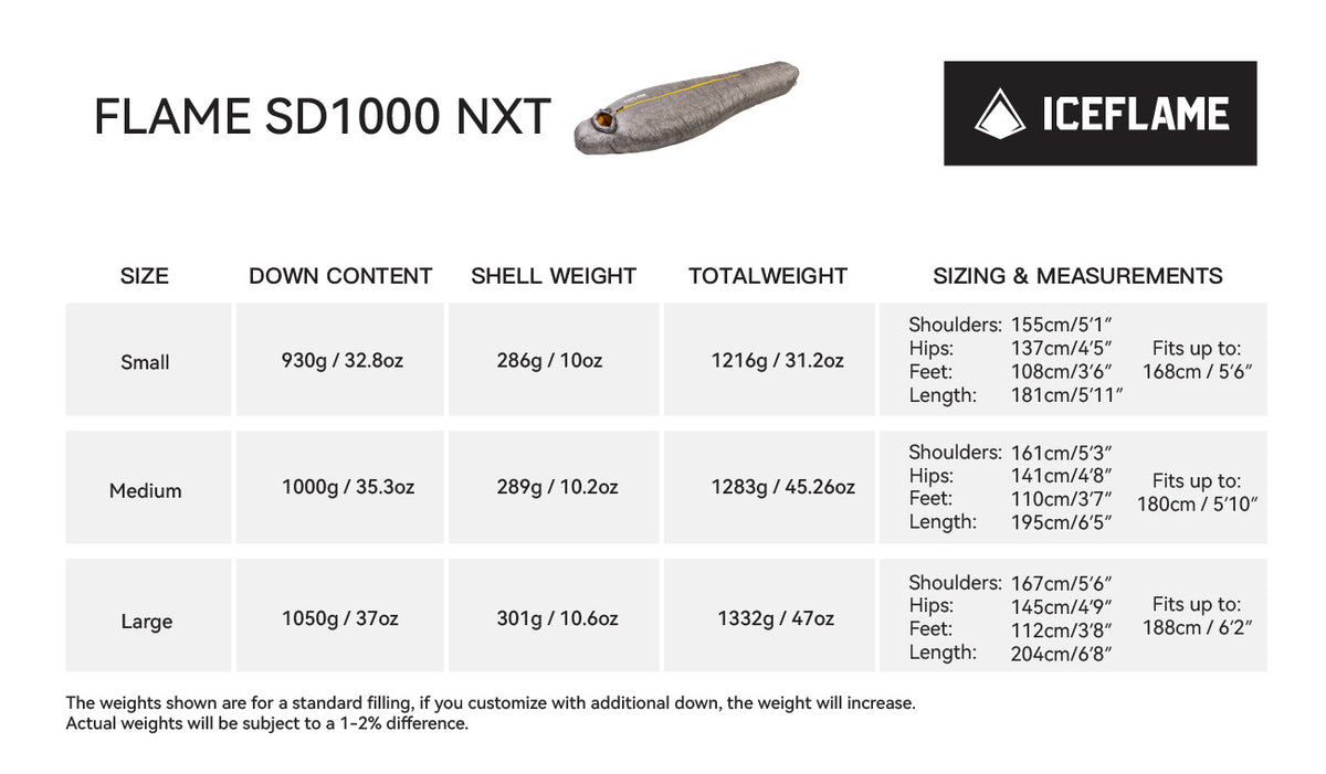 Iceflame Flame SD1000 NXT sleeping bag – size and weight chart