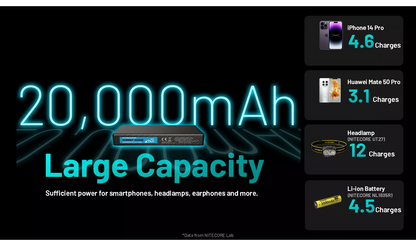 Nitecore SUMMIT 20000