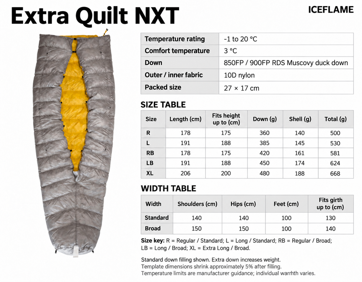 Iceflame Insulated Ultralight Down Quilt – Semi Quilt opened front