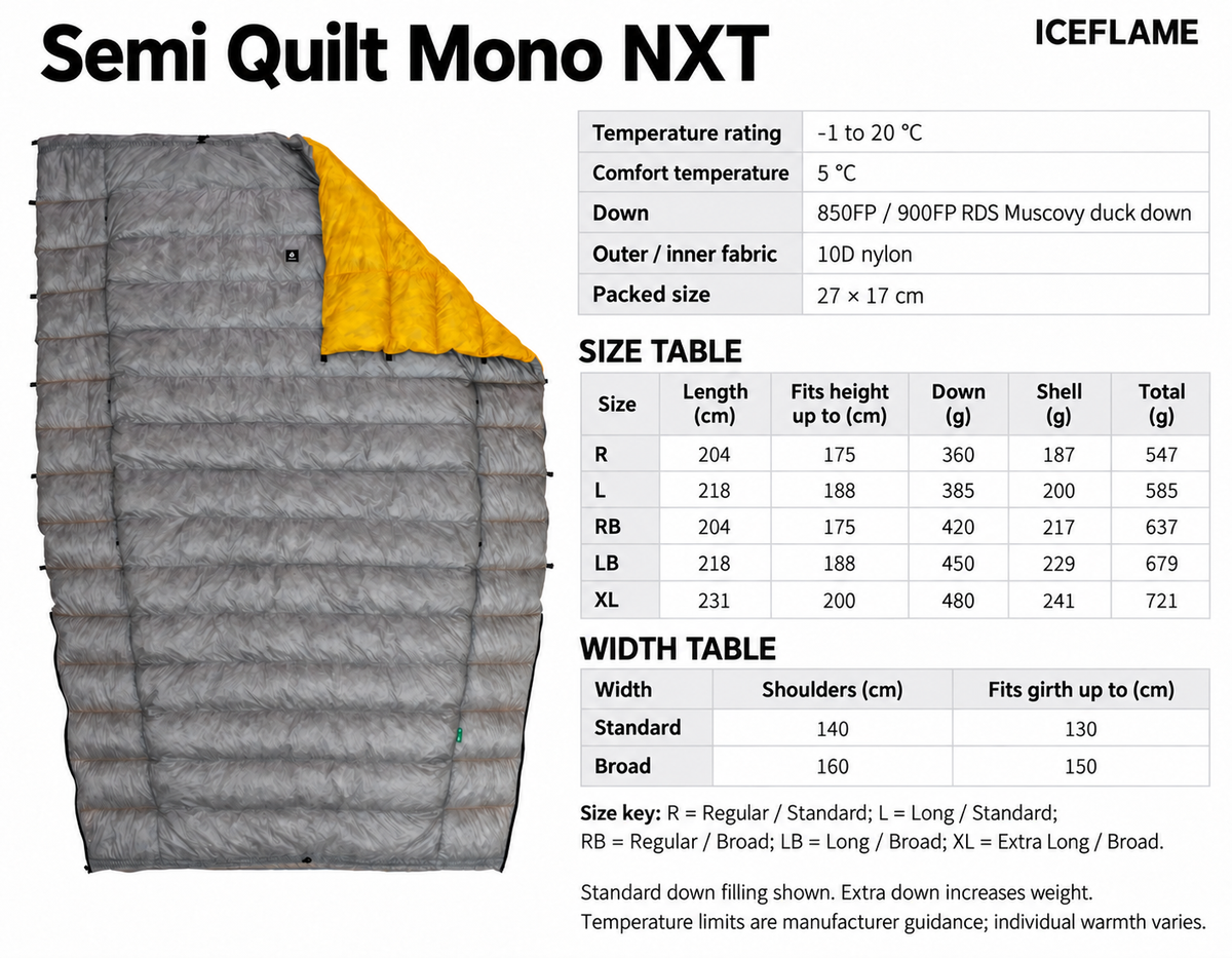 Iceflame Insulated Ultralight Down Quilt – Extra Quilt Zip specification graphic