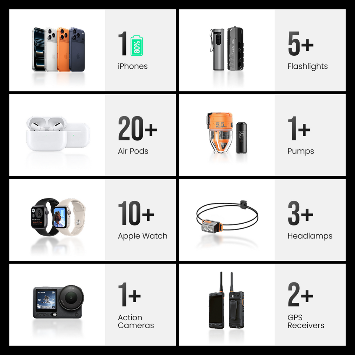 Flextail ZERO POWER device charging compatibility overview