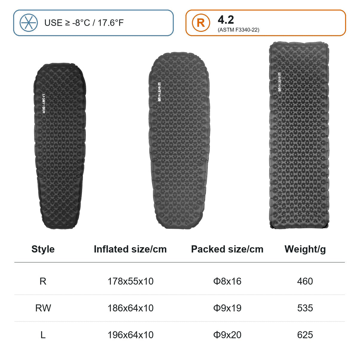 Light Tour sleeping pad R4.2 size, weight and packed-size comparison – three sizes