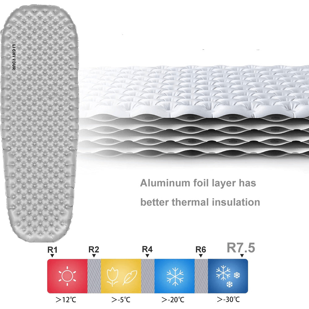 Insulation construction diagram and temperature guide for the Light Tour R7.5 inflatable sleeping pad