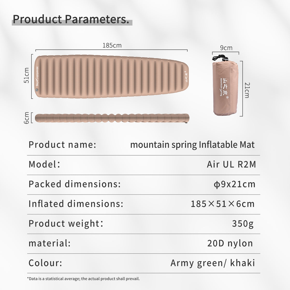 Mountain Spring UL R2M insulated sleeping mat dimensions and packed size