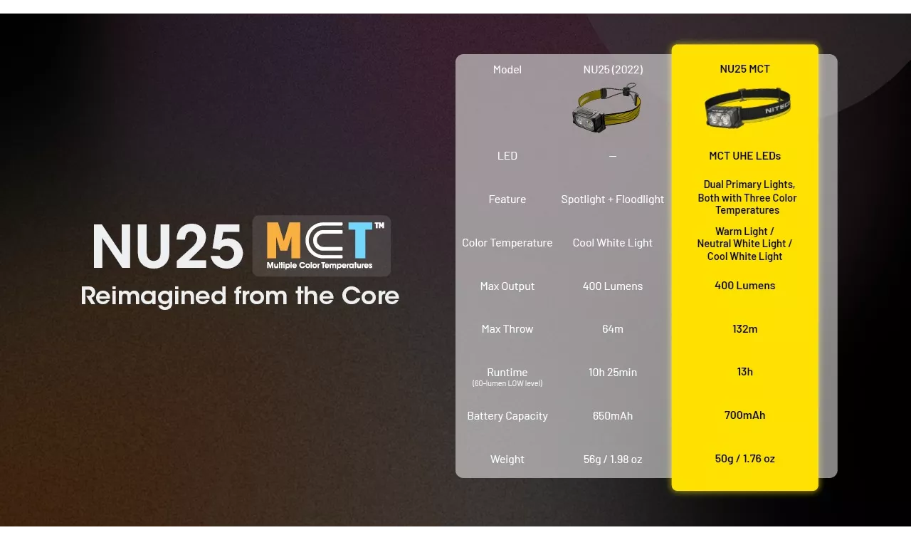 Nitecore NU25 MCT