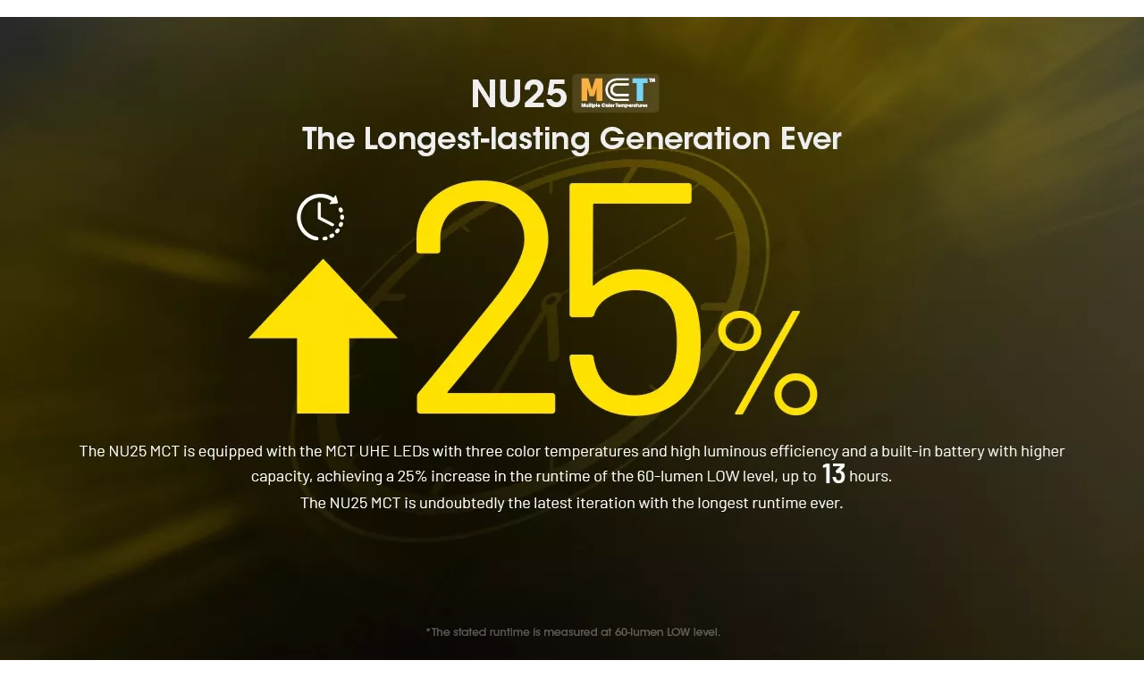 Nitecore NU25 MCT